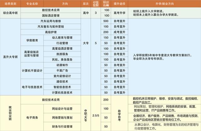 德阳通用电子科技学校(德阳通用电子科技学校图片)