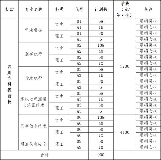 四川司法警官职业技术学校(四川司法警官职业技术学校专业)