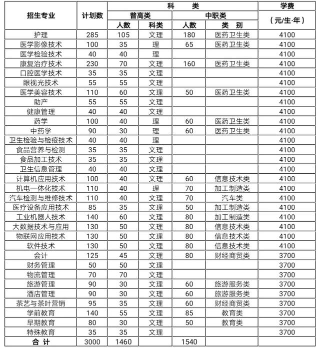 雅安职业学校(四川雅安职业学校)