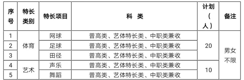 雅安职业学校(四川雅安职业学校)