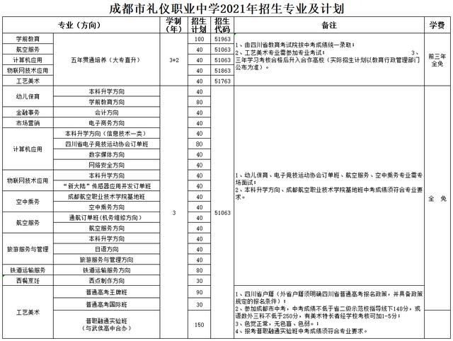 成都金融专业技术学校(成都金融专业可以报哪些学校)