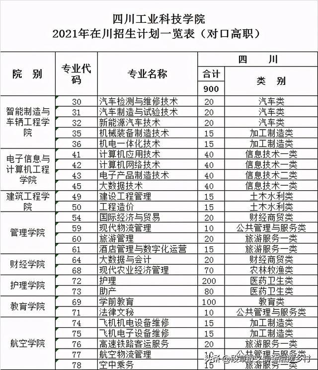 成都民办大专排名(广西民办大专排名)