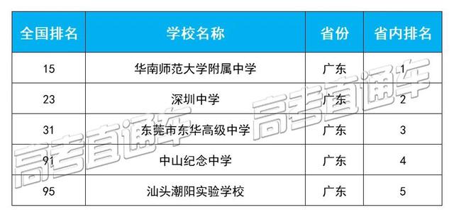 四川学校哪个好(四川学会计哪个学校好)