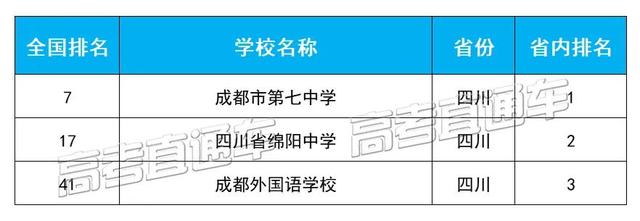 四川学校哪个好(四川学会计哪个学校好)