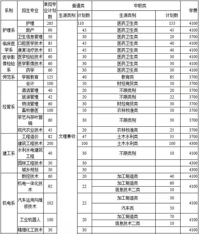 四川达州职业学校有哪些(达州远航职业学校有哪些专业)