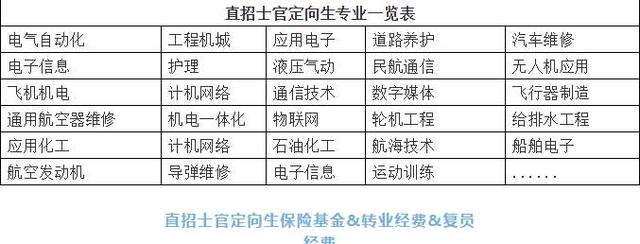 初中毕业定向士官学校(初中毕业可以在部队考士官学校吗)