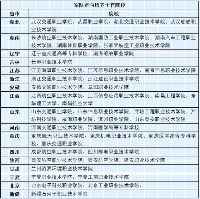 初中毕业定向士官学校(初中毕业可以在部队考士官学校吗)