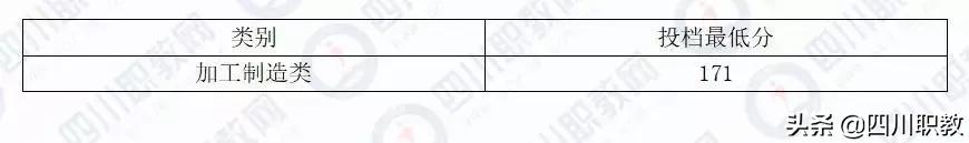 泸州职业技术学院官网录取分数线(泸州职业技术学院单招录取分数线)