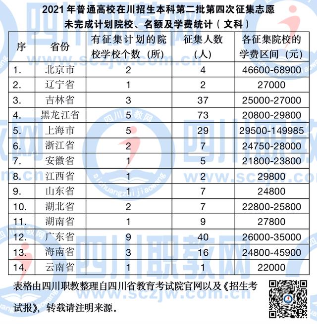 四川航天职业技术学院学费(四川航天职业技术学院学前教育)