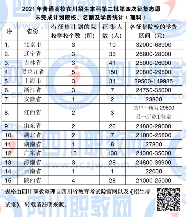 四川航天职业技术学院学费(四川航天职业技术学院学前教育)