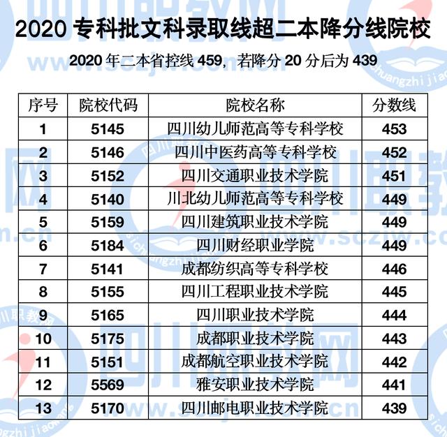 四川航天职业技术学院学费(四川航天职业技术学院学前教育)