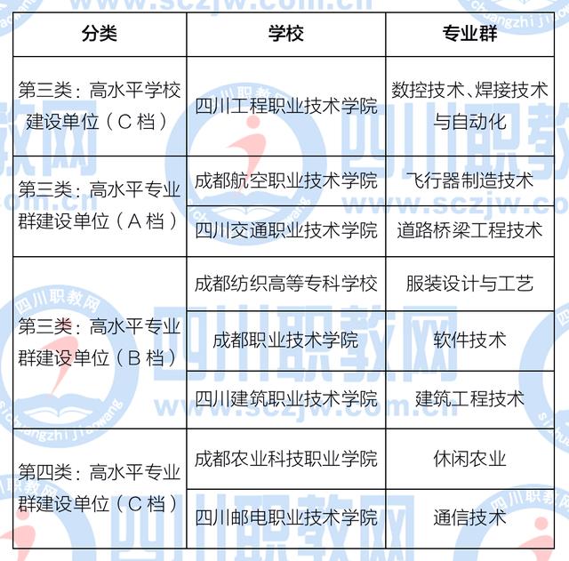 四川航天职业技术学院学费(四川航天职业技术学院学前教育)