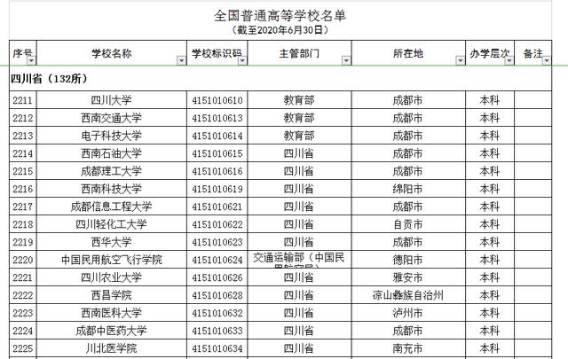 成都中山职业学校(成都中山职业学校地址)