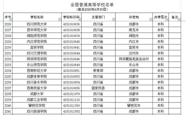 成都中山职业学校(成都中山职业学校地址)