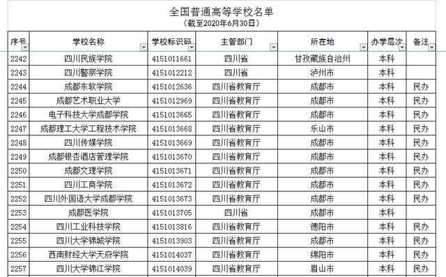 成都中山职业学校(成都中山职业学校地址)