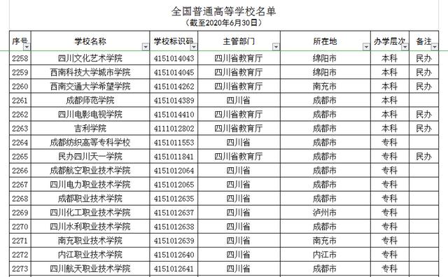 成都中山职业学校(成都中山职业学校地址)