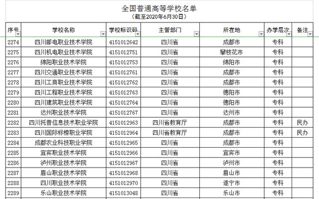成都中山职业学校(成都中山职业学校地址)