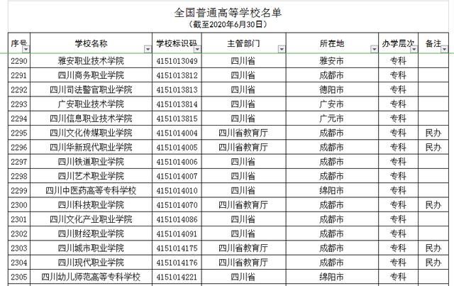 成都中山职业学校(成都中山职业学校地址)