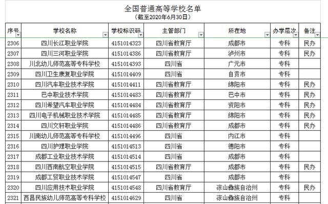 成都中山职业学校(成都中山职业学校地址)