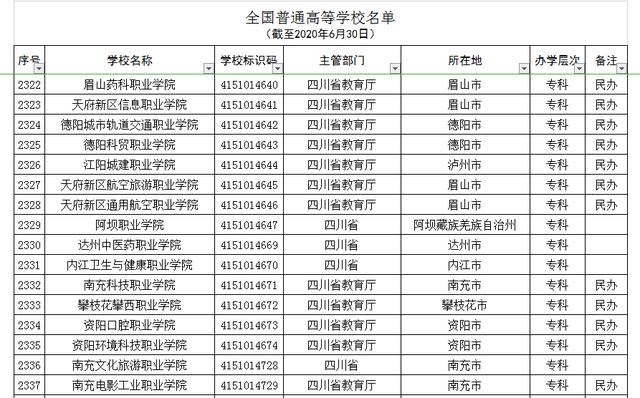 成都中山职业学校(成都中山职业学校地址)