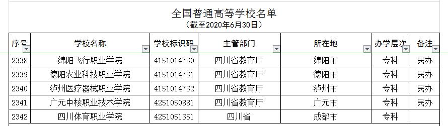成都中山职业学校(成都中山职业学校地址)