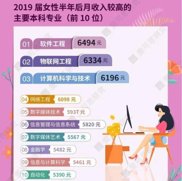 女生适合学什么专业(高中理科女生适合学什么专业)