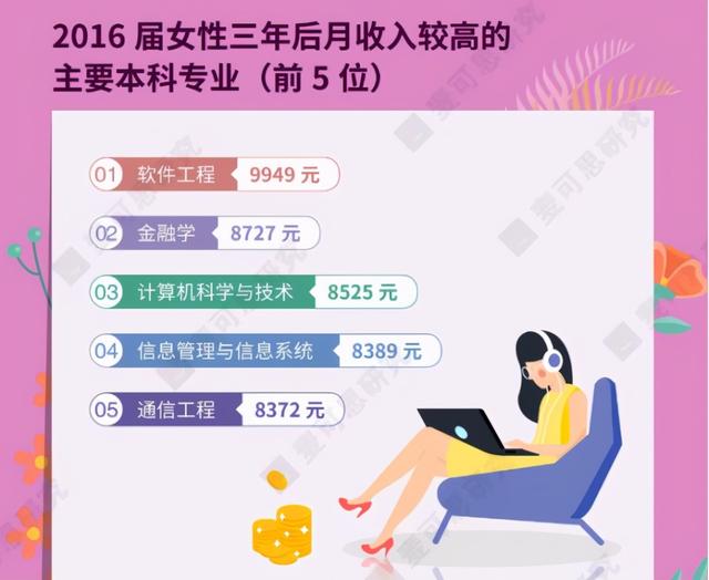 女生适合学什么专业(高中理科女生适合学什么专业)