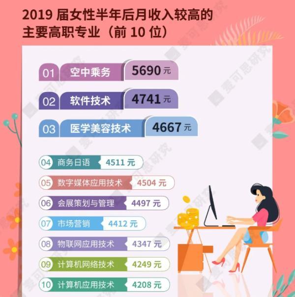 女生适合学什么专业(高中理科女生适合学什么专业)