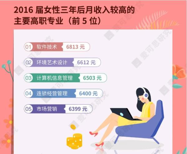 女生适合学什么专业(高中理科女生适合学什么专业)