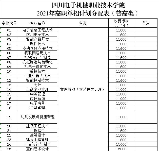包含职业技术学院学费一般多少钱的词条