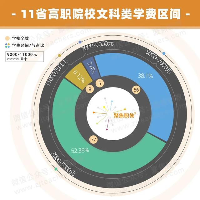 技术学校学费大概多少(南宁理工技术学校学费多少)