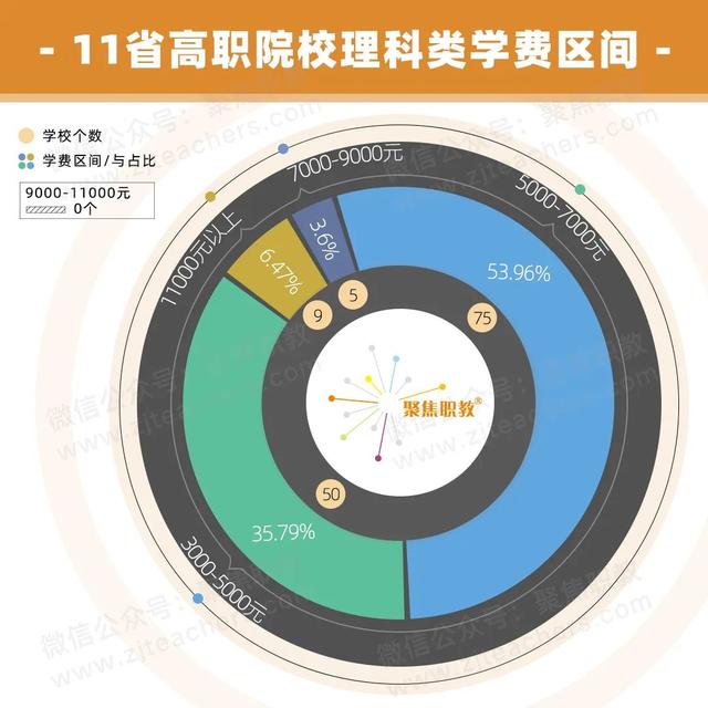 技术学校学费大概多少(南宁理工技术学校学费多少)