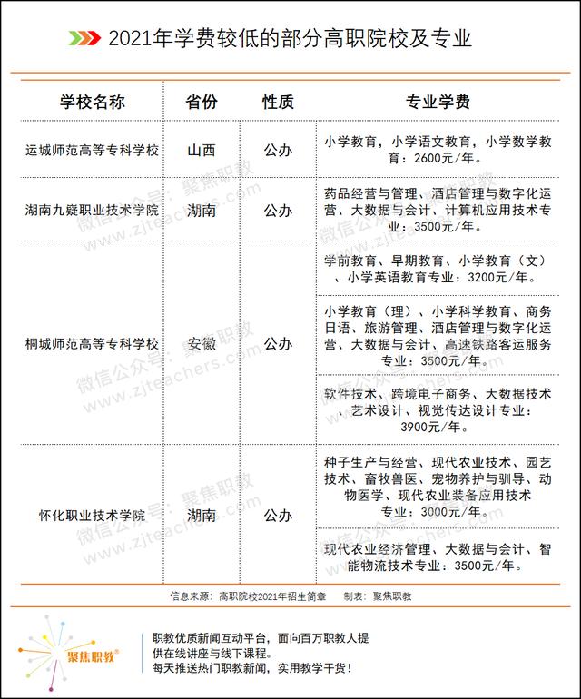 技术学校学费大概多少(南宁理工技术学校学费多少)
