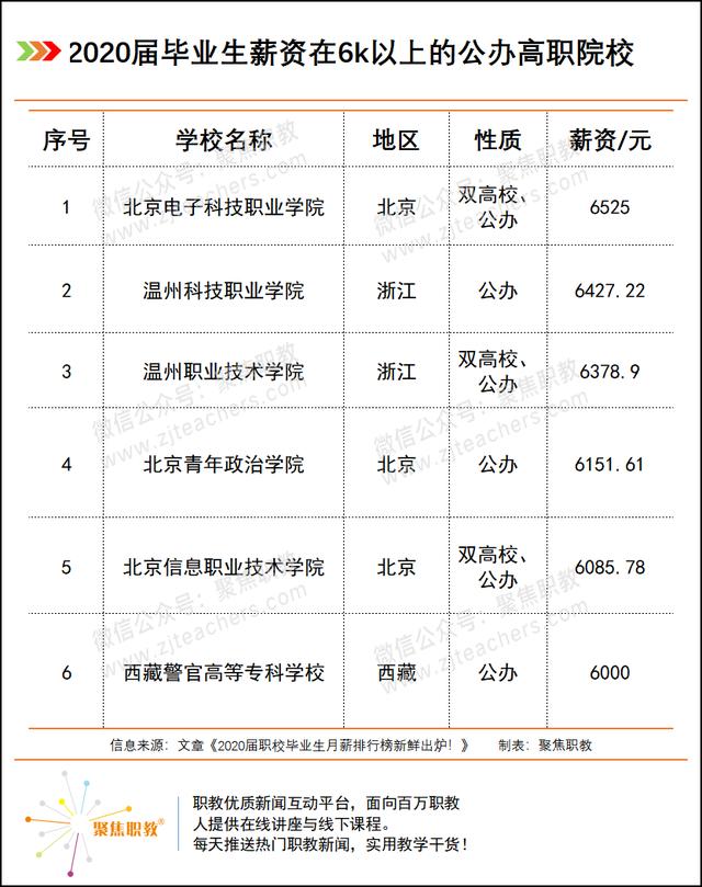 技术学校学费大概多少(南宁理工技术学校学费多少)