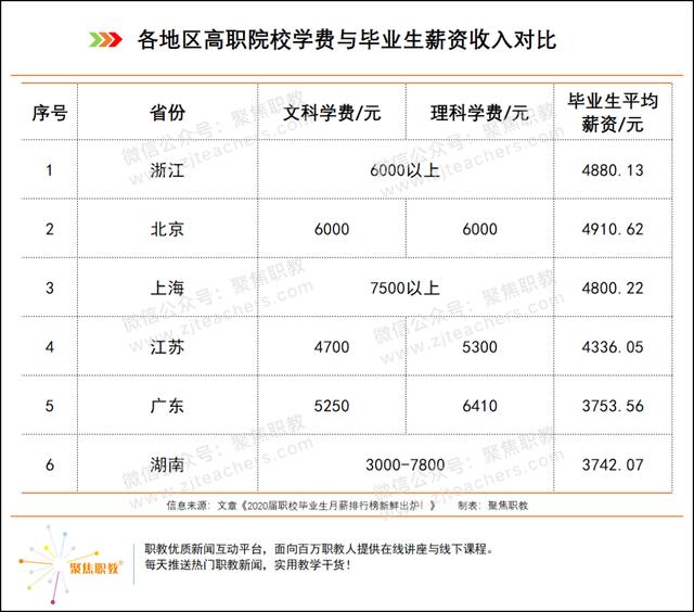 技术学校学费大概多少(南宁理工技术学校学费多少)