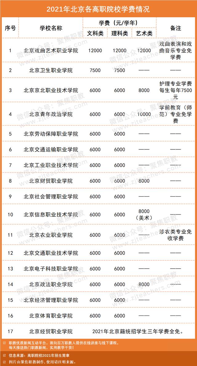 技术学校学费大概多少(南宁理工技术学校学费多少)