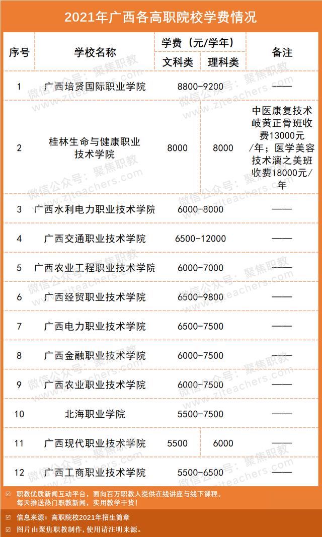 技术学校学费大概多少(南宁理工技术学校学费多少)