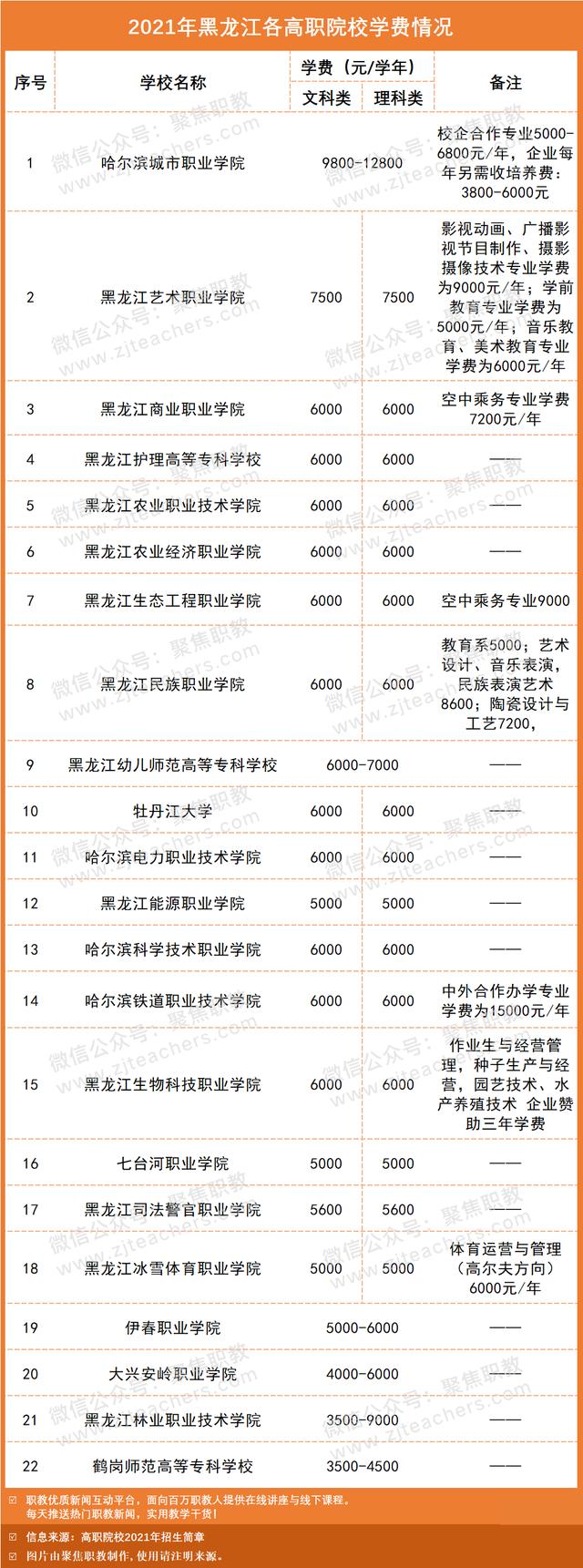 技术学校学费大概多少(南宁理工技术学校学费多少)