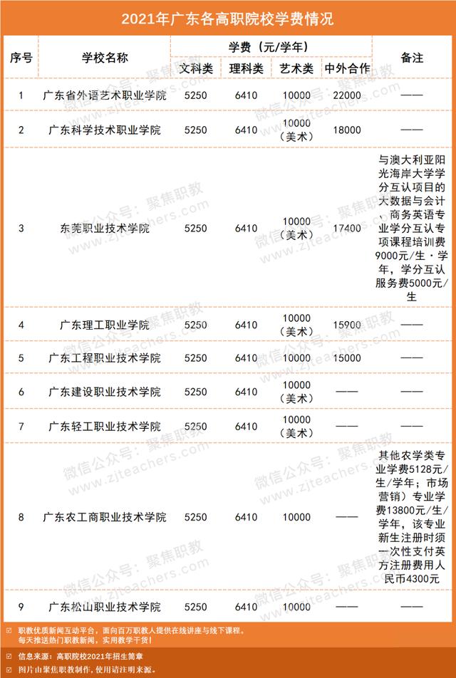 技术学校学费大概多少(南宁理工技术学校学费多少)