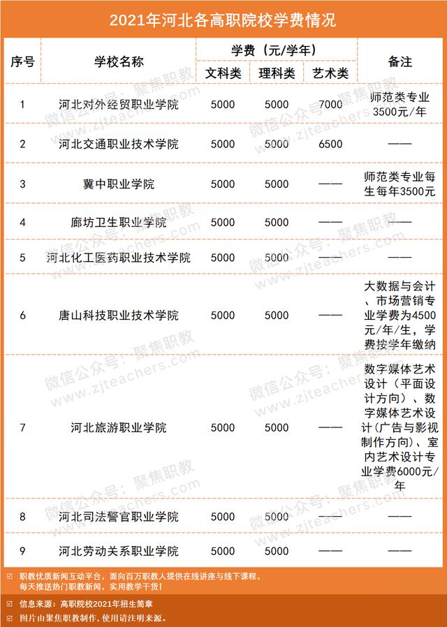 技术学校学费大概多少(南宁理工技术学校学费多少)