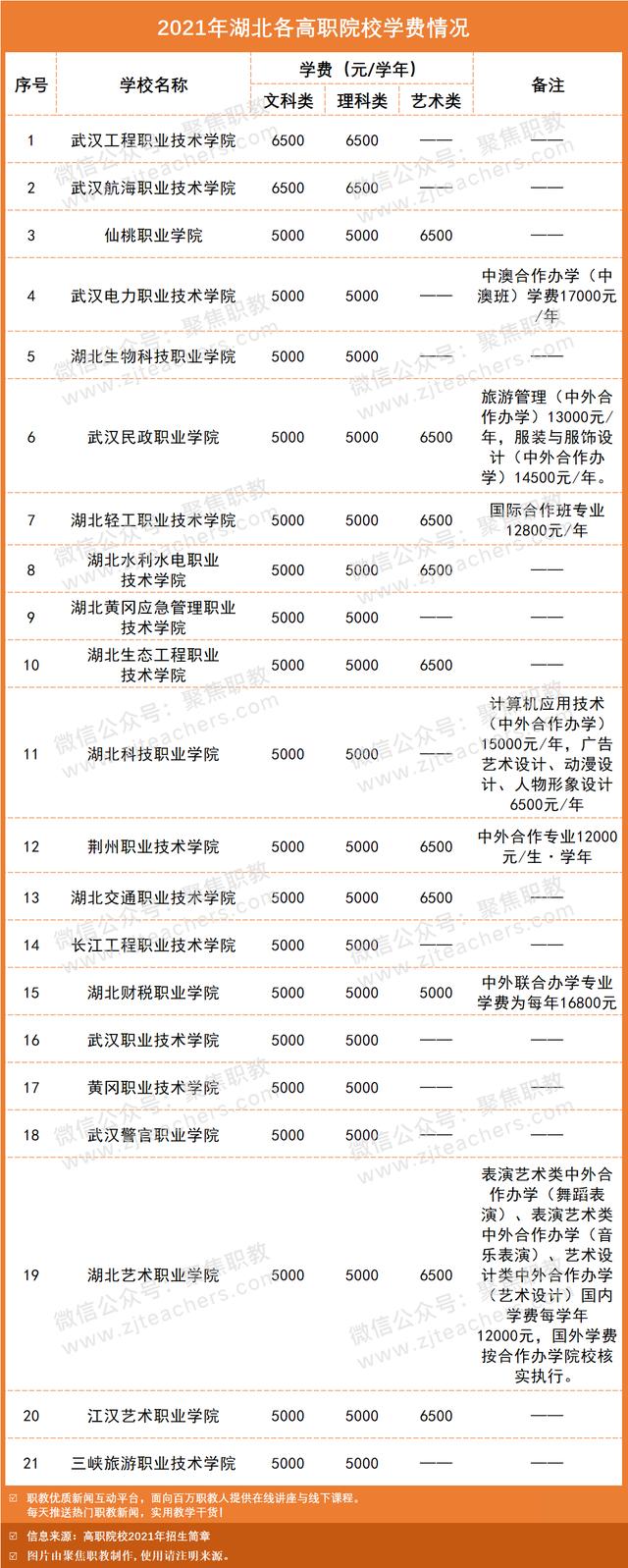 技术学校学费大概多少(南宁理工技术学校学费多少)