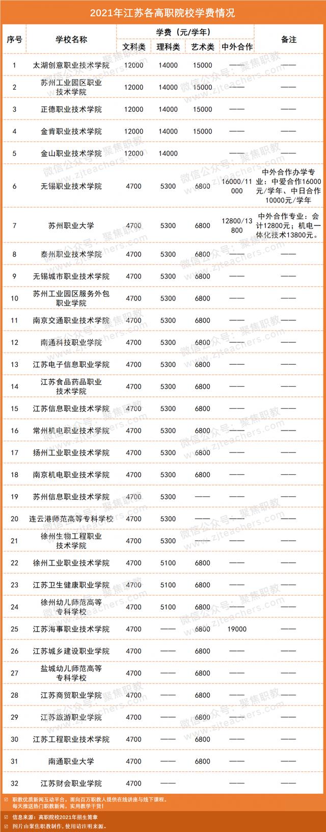 技术学校学费大概多少(南宁理工技术学校学费多少)