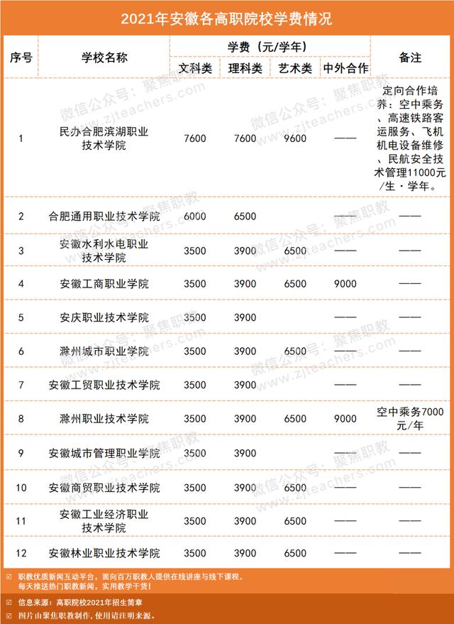 技术学校学费大概多少(南宁理工技术学校学费多少)