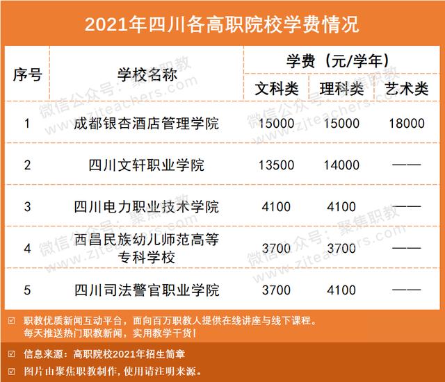 技术学校学费大概多少(南宁理工技术学校学费多少)