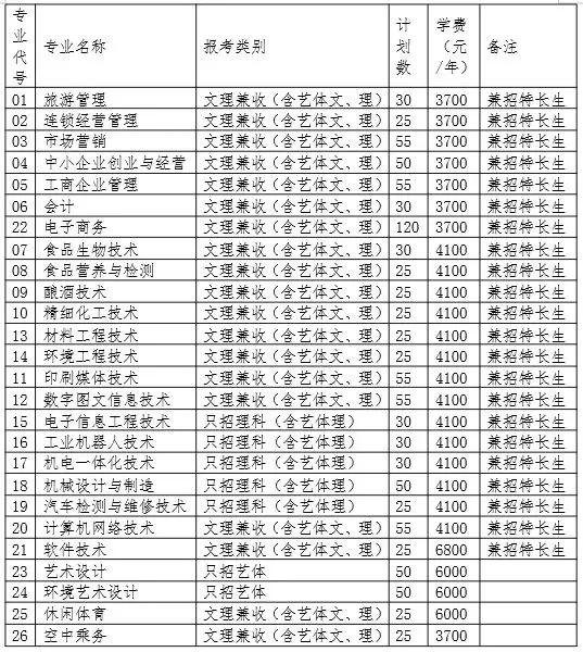 四川工商职业学校(四川工商职业学校单招有哪些专业)