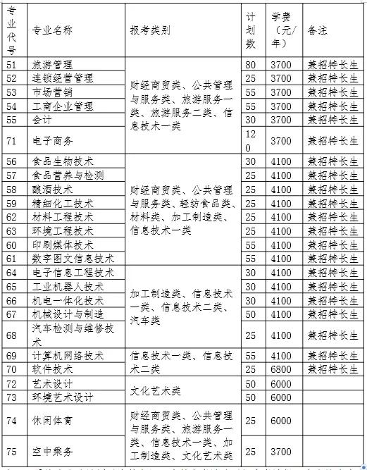 四川工商职业学校(四川工商职业学校单招有哪些专业)