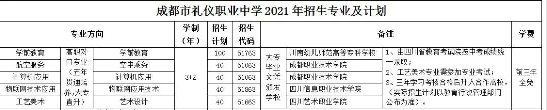 成都市礼仪职业学校地址(成都市旅游职业学校地址)