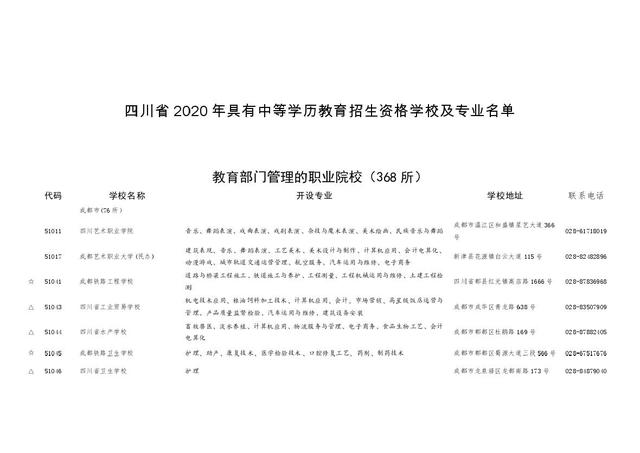 四川职业学校报名(四川职业学校教师招聘)
