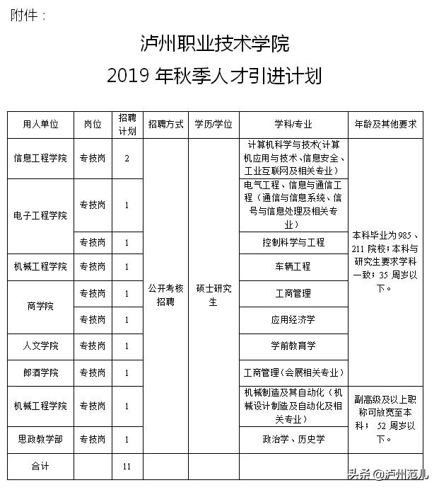 泸州职业技术学校官网(泸州职业技术学校官网教师招聘)