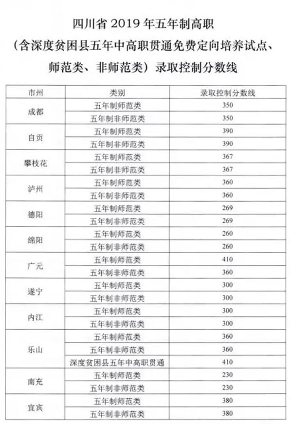 成都五年制大专学校有哪些(成都师范学院五年制大专怎样)